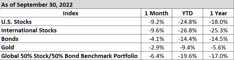 A table with the benchmark portfolio in it.