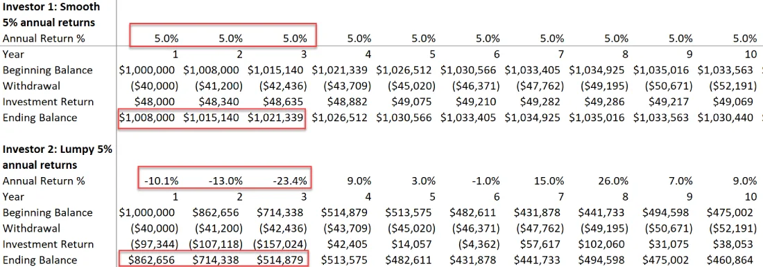 A table with two tables and one table has the numbers 5, 0, 1, 2, 3, 4, 5, 6, 7