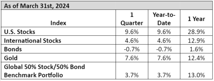 Market Update web version March 2024 docx Google Docs